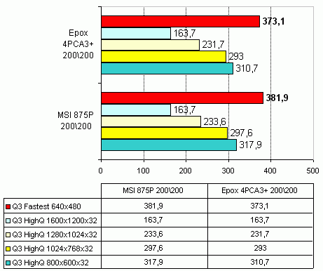  MSI 875P NEO / Q3 