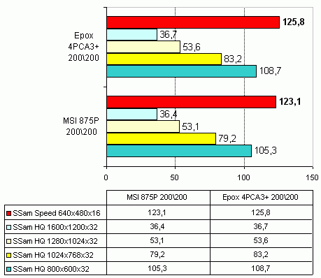  MSI 875P NEO / SSam 