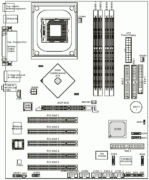  MSI 875P NEO Theme 