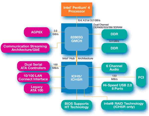  i865G Springdale-G 