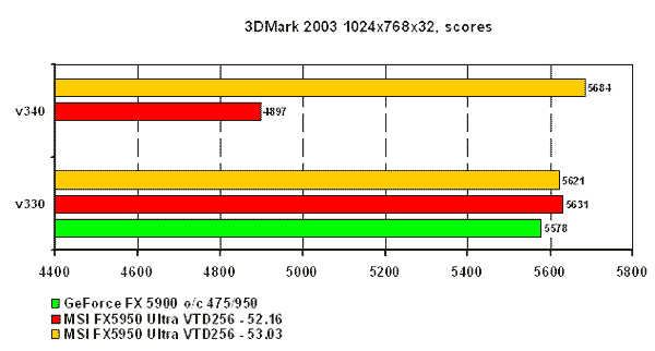  3DMark 2003 