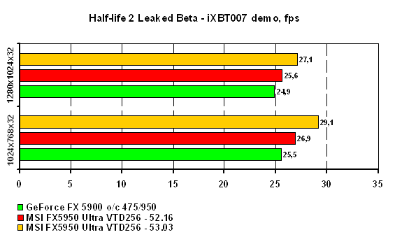  Half-Life 2 