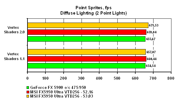  Point Sprites 