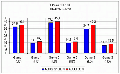  ASUS S5200 