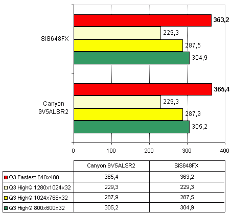  Canyon CN-9V5ALSR2 