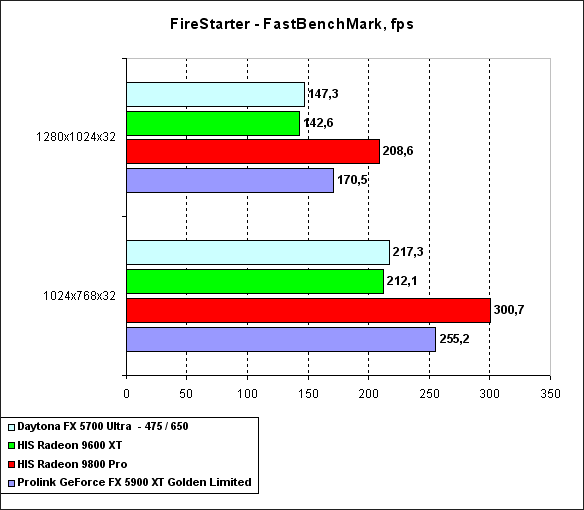  Prolink PixelView GeForce FX 5900XT Golden Limited 