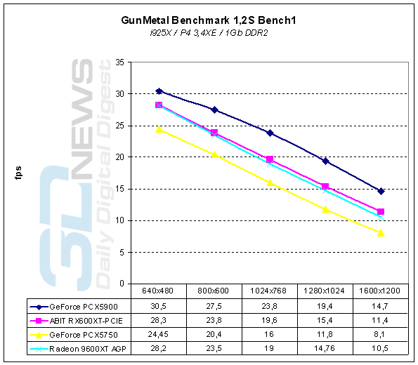  GunMetal Benchmark 1,2S Bench1 