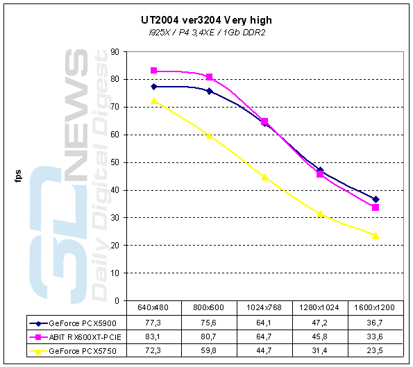  UT2004 - 3dnews003 high 