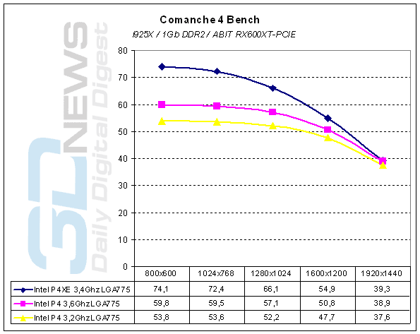  Comanche 4 - CPU 