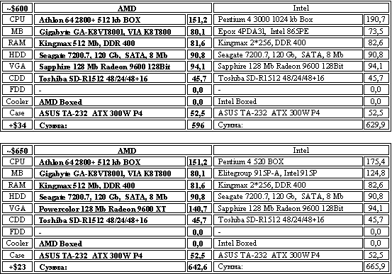  Готовые системы 600-650$ 