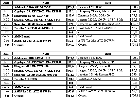  Готовые системы 700-750$ 