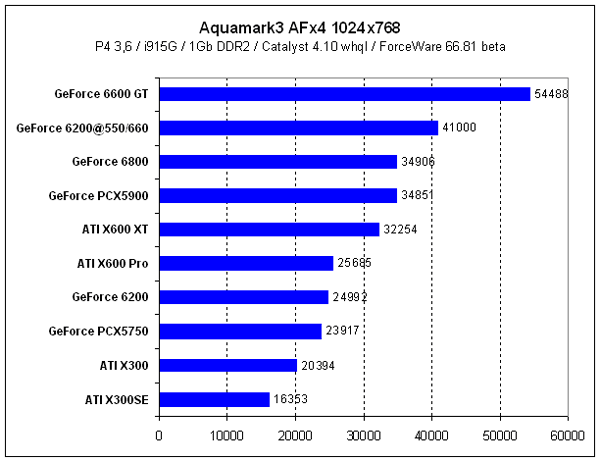  NVIDIA GeForce 6200 