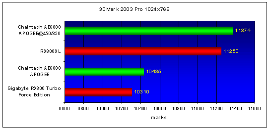  Chaintech AE6800 APOGEE Turbo Version (NV42) 